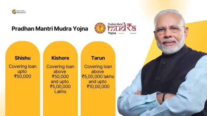 mudra loan mudra